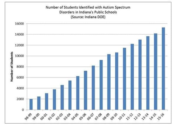 Vitamin D and Autism
