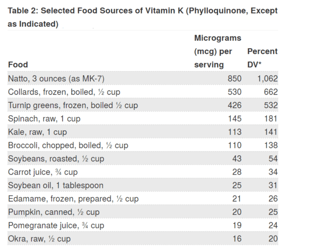 Vitamin D and Vitamin K